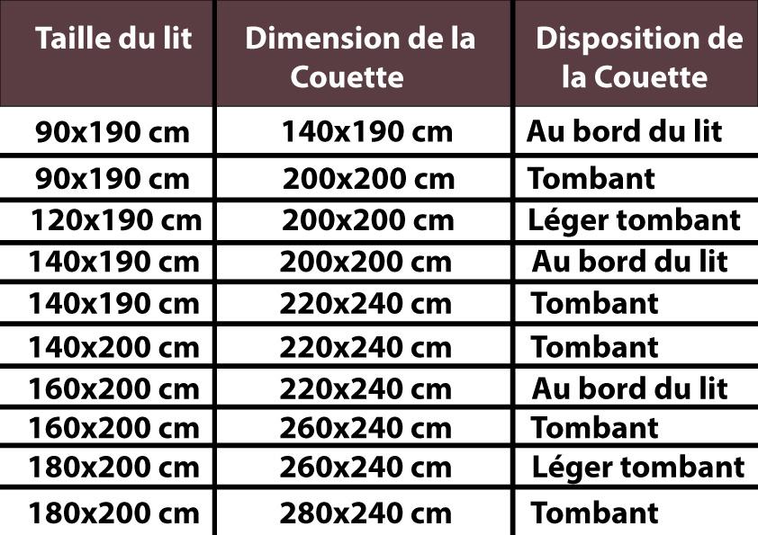 Comment choisir sa literie? La Maison de l'Oreiller